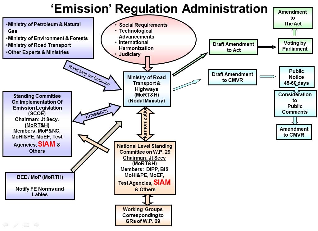 Emission