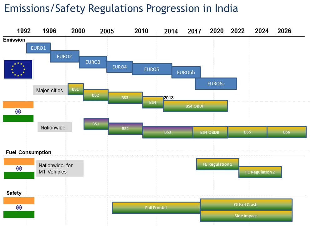 Emissions-Safety