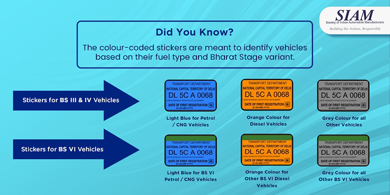 The colour-coded stickers are meant to identify vehicles based on their fuel type and Bharat Stage variant.